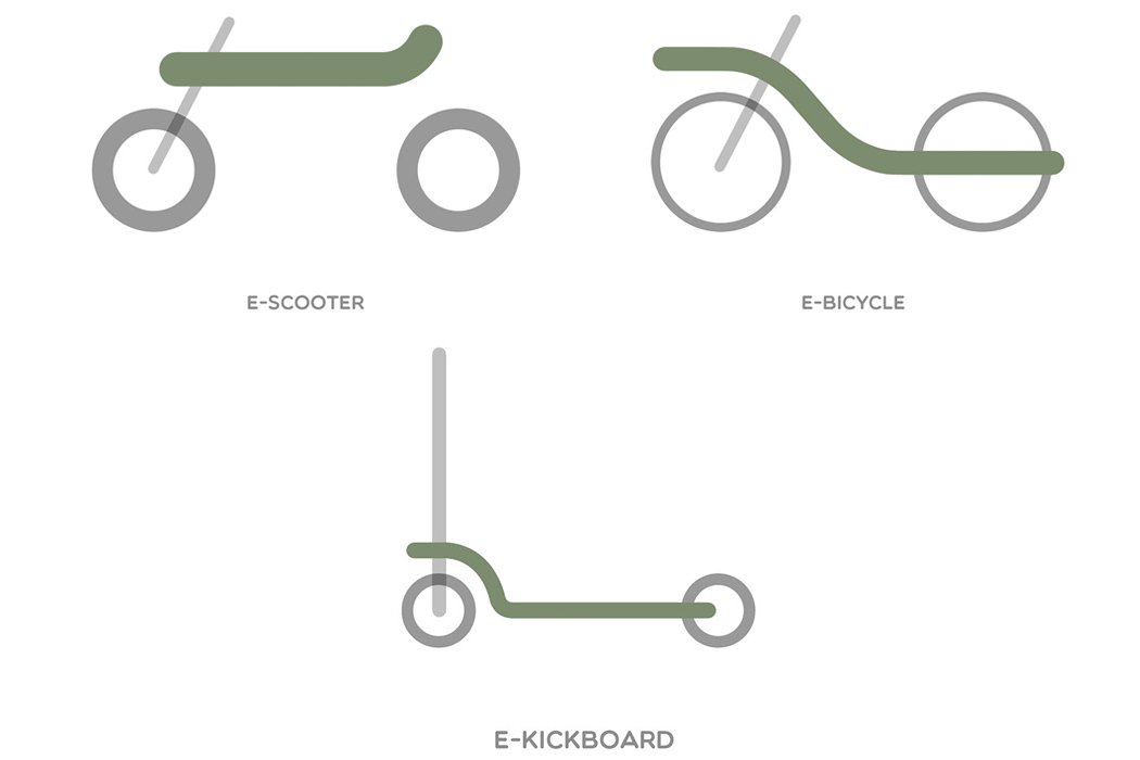 Electric vehicle，Scooter，Skate，