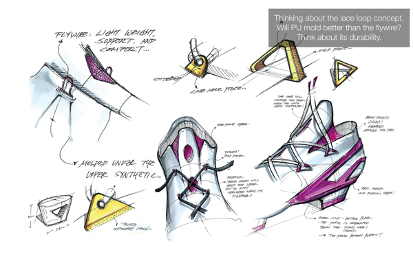 Shoe design，Hand painted ，marker pen，