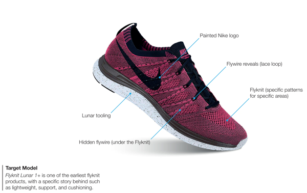 Shoe design，Hand painted ，marker pen，