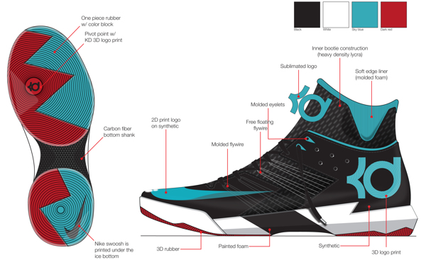 Shoe design，Hand drawn，design sketch，