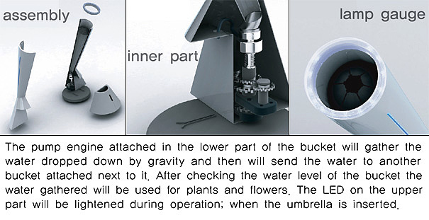 Umbrella storage，environment protection，articles for daily use，cleaning products，