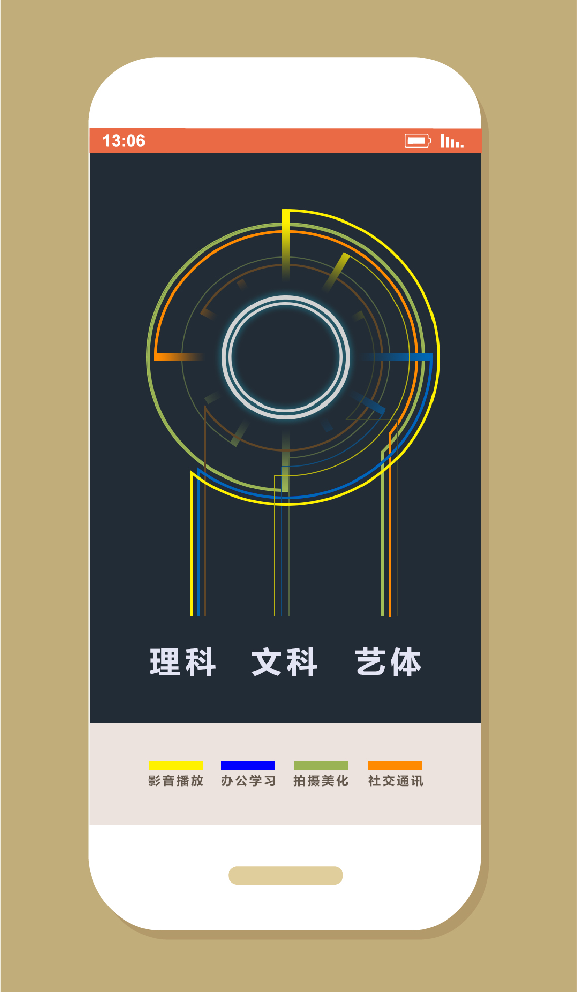 delayering，app，information，Chart，