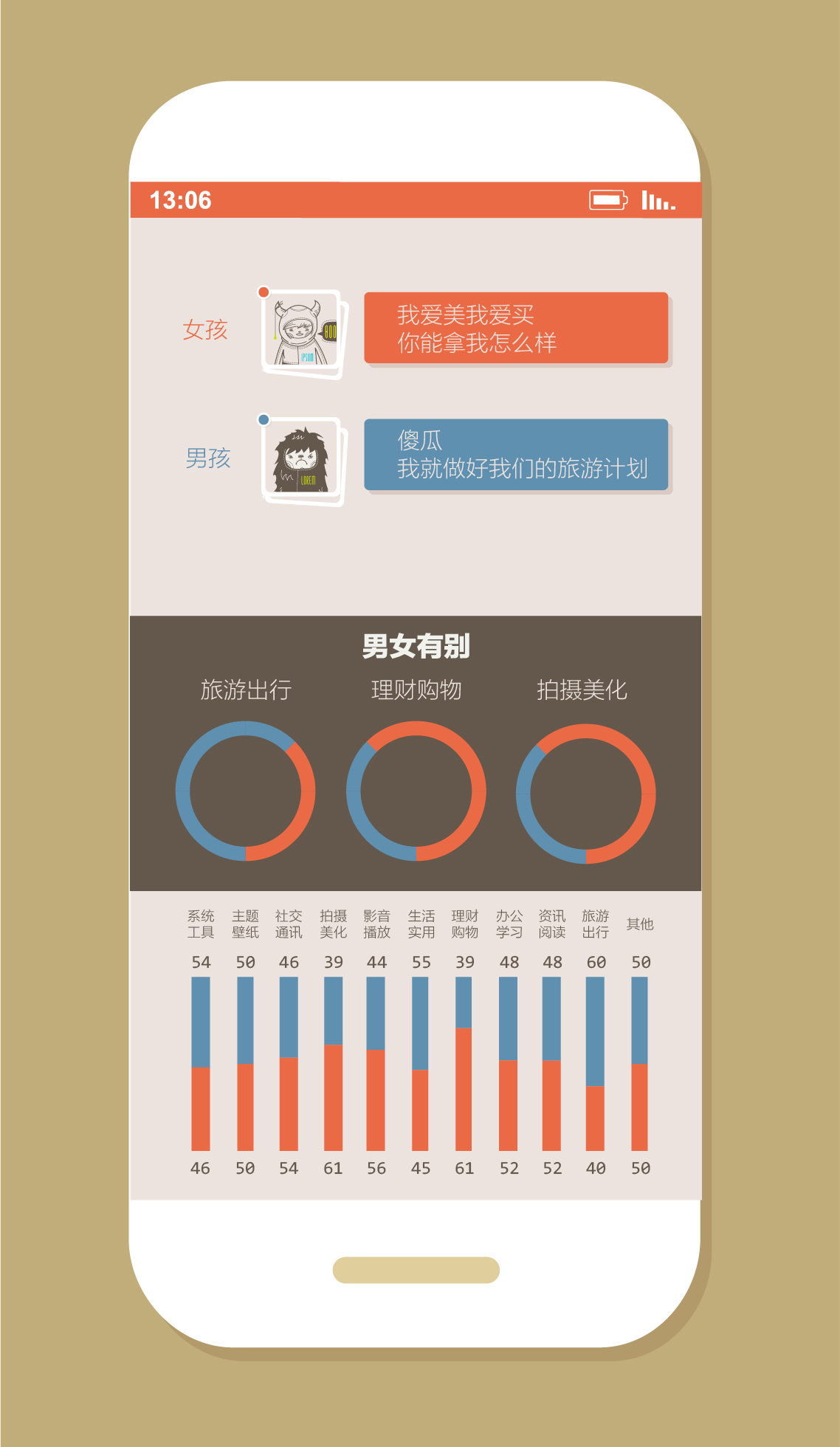 delayering，app，information，Chart，