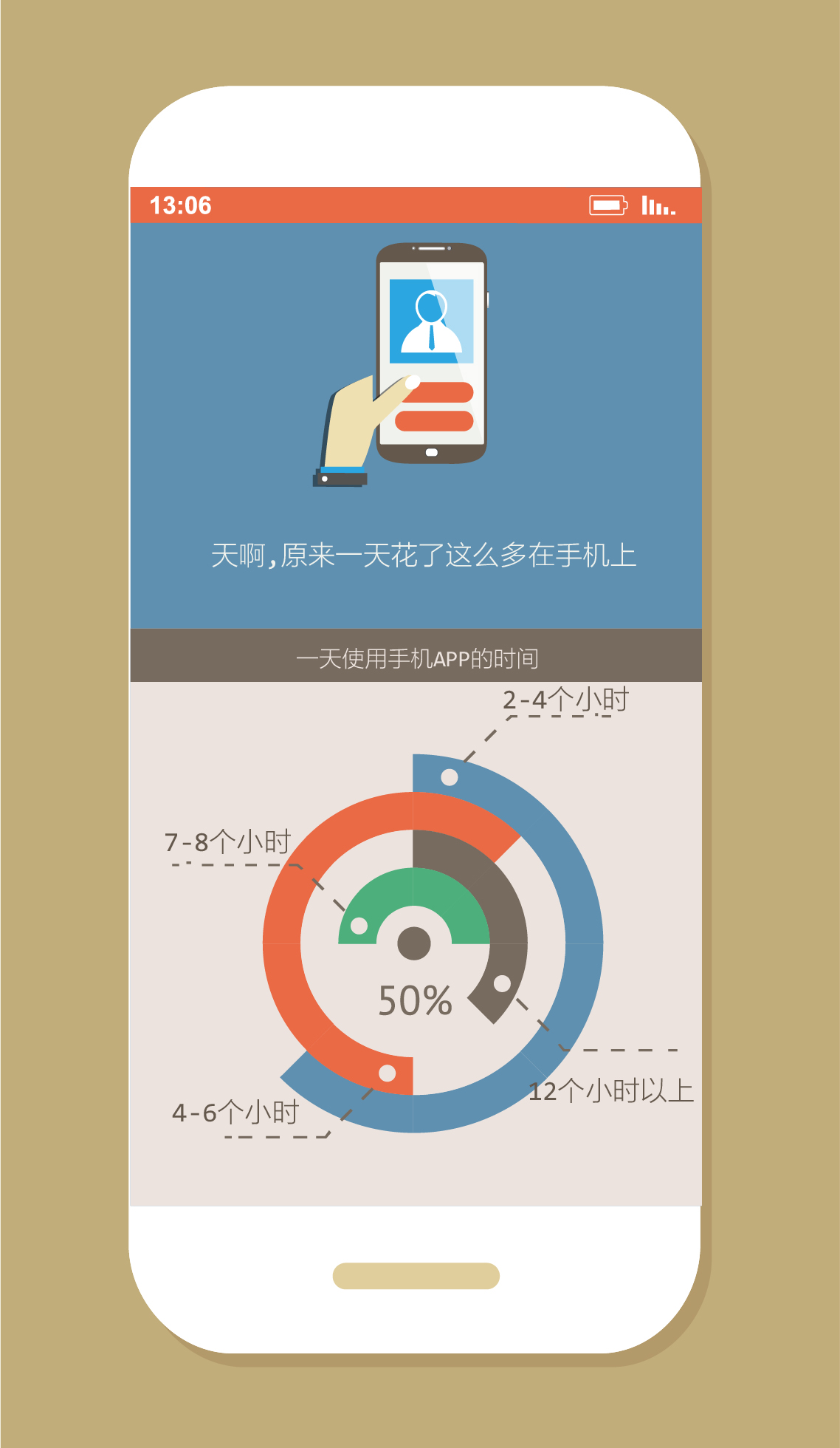 delayering，app，information，Chart，