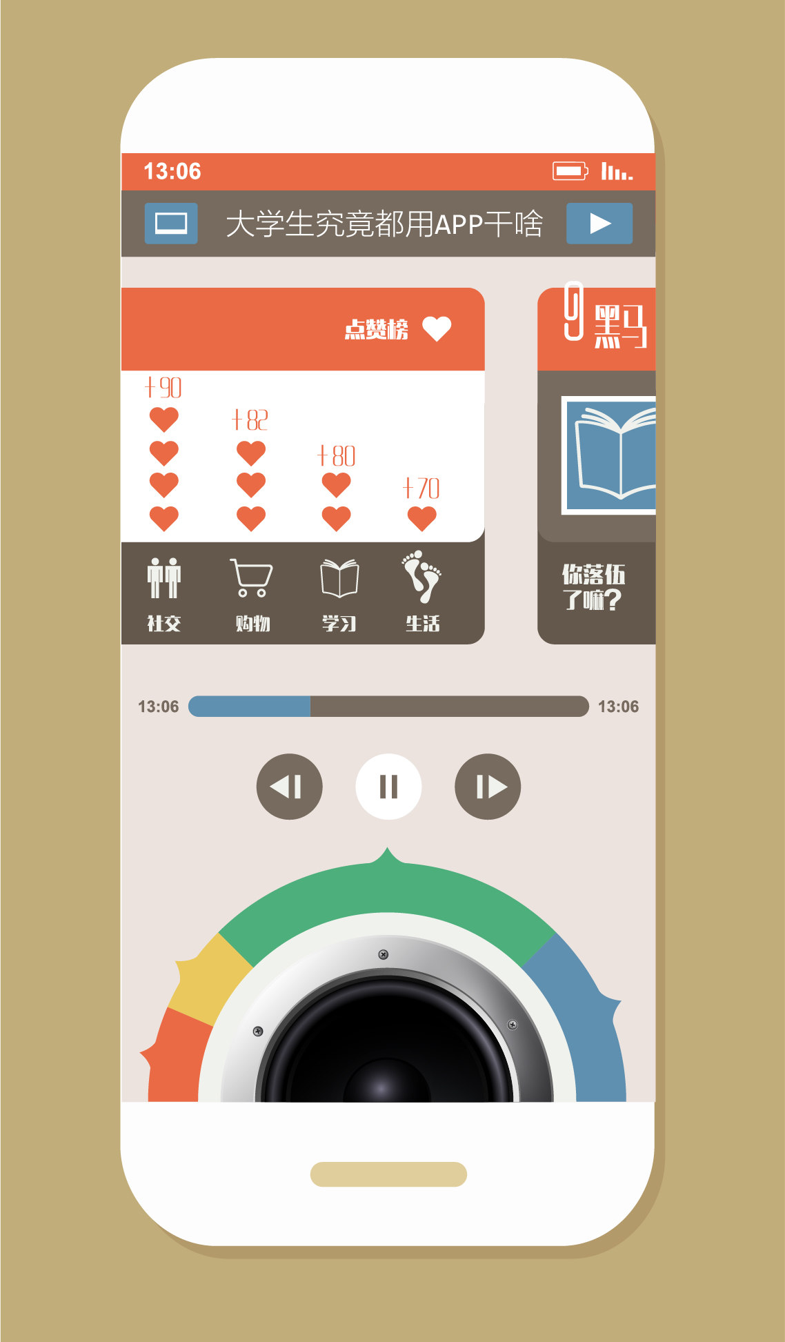 delayering，app，information，Chart，
