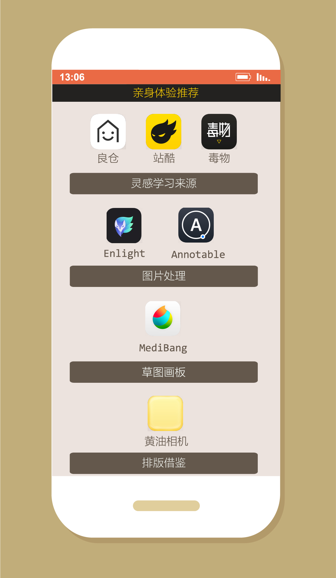 delayering，app，information，Chart，