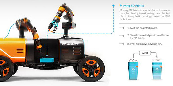 3D printing，Ocean cleaning machine，intelligence，