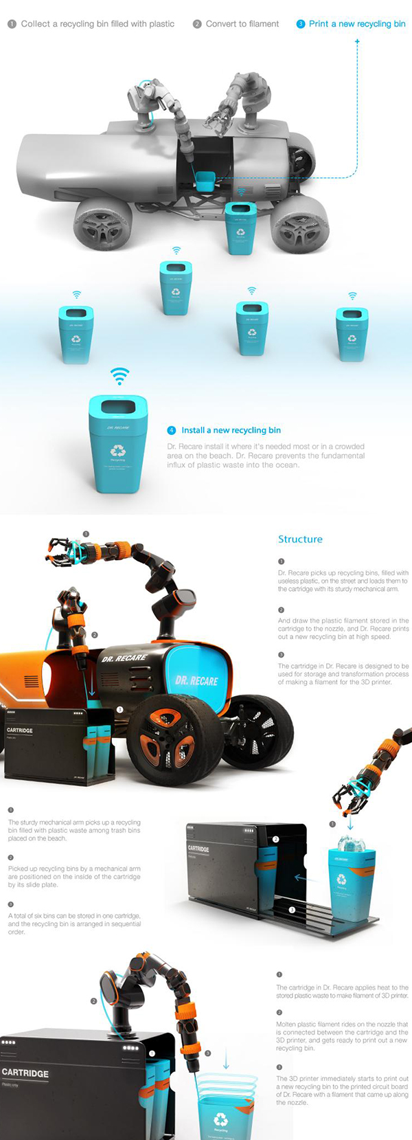 3D printing，Ocean cleaning machine，intelligence，