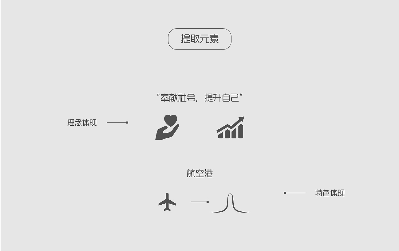 logo，志愿者，航空港，服务，