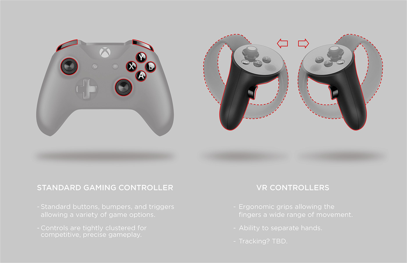 Kevin Clarridge，rocker，Split Controller，Separate type，game，