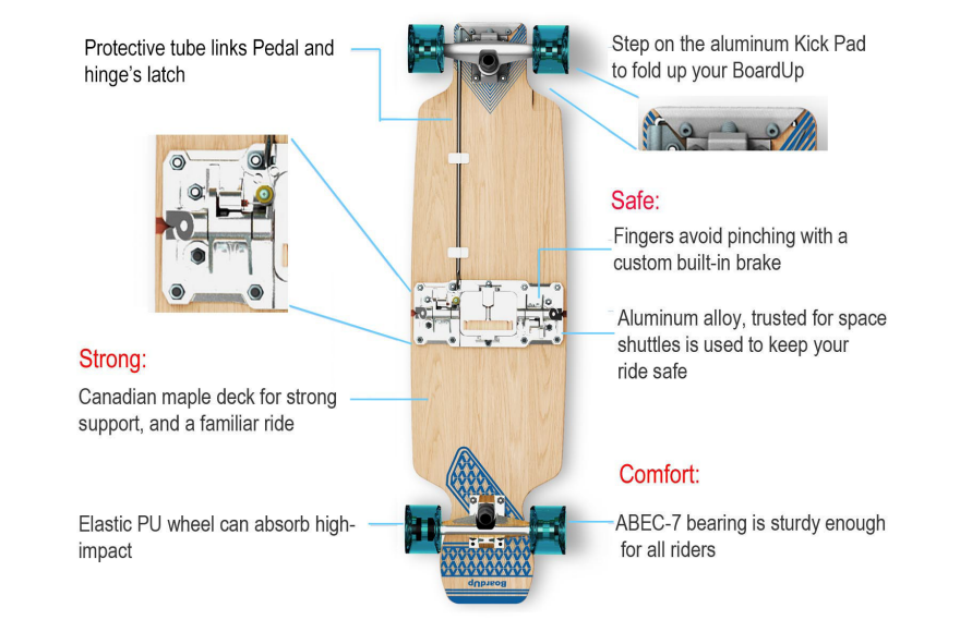 Skate，Urban movement，street，Portable，