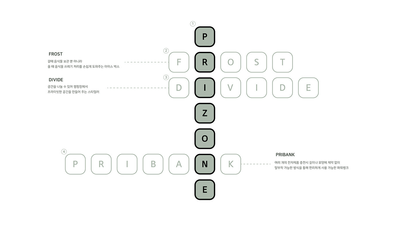 PRIZONE_PRIBANK，portable source，Portable，camping，PRIZONE_PRIBANK，portable source，Portable，camping，
