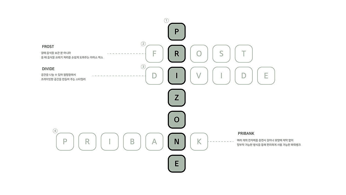 PRIZONE_PRIBANK，移动电源，便携，露营，