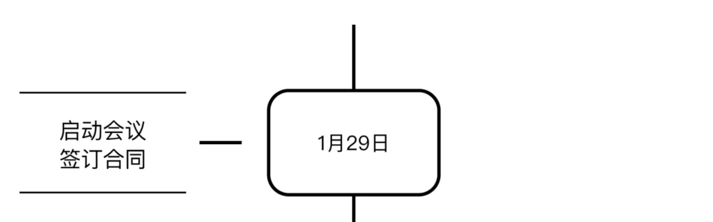 Design Co creation，gules，curriculum，