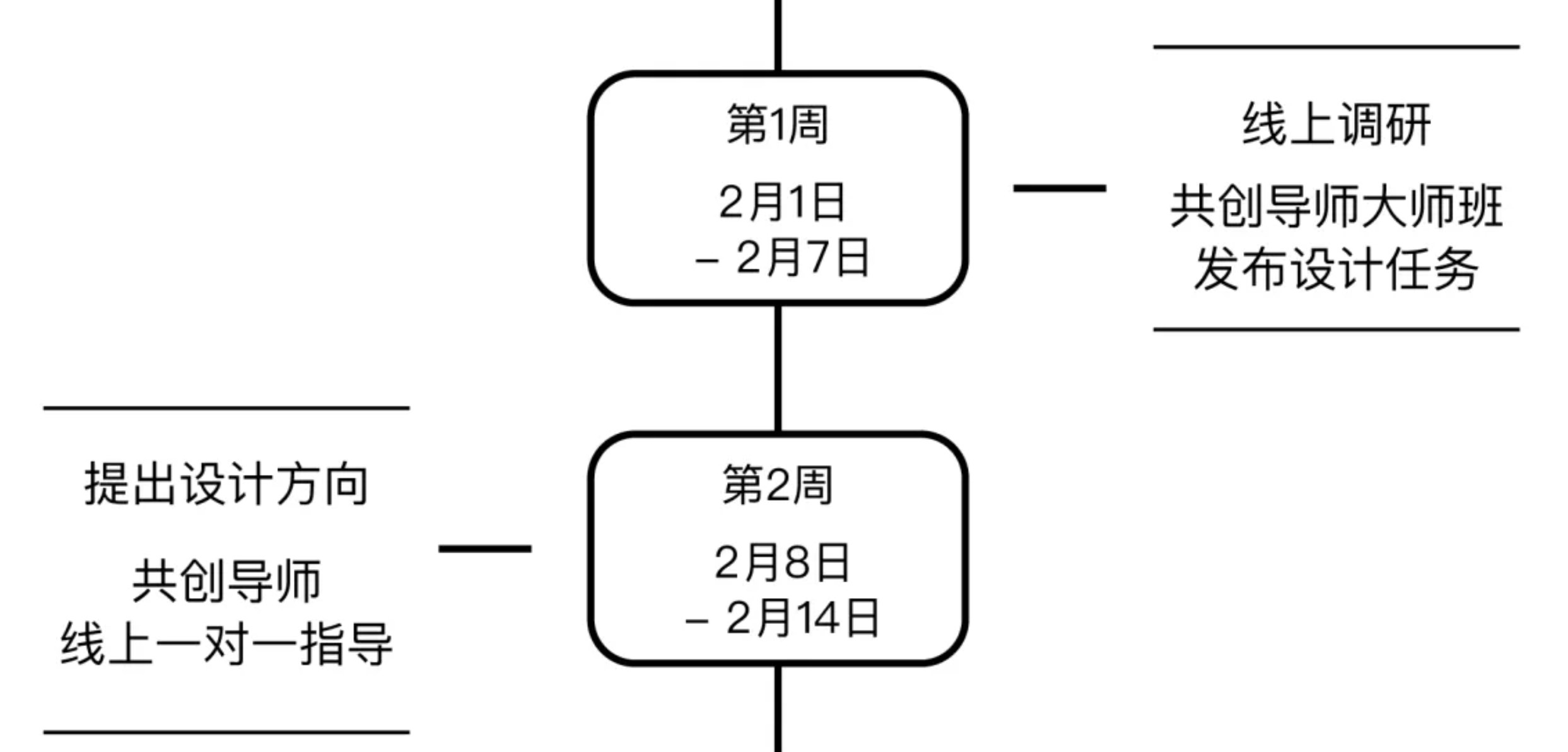 Design Co creation，gules，curriculum，