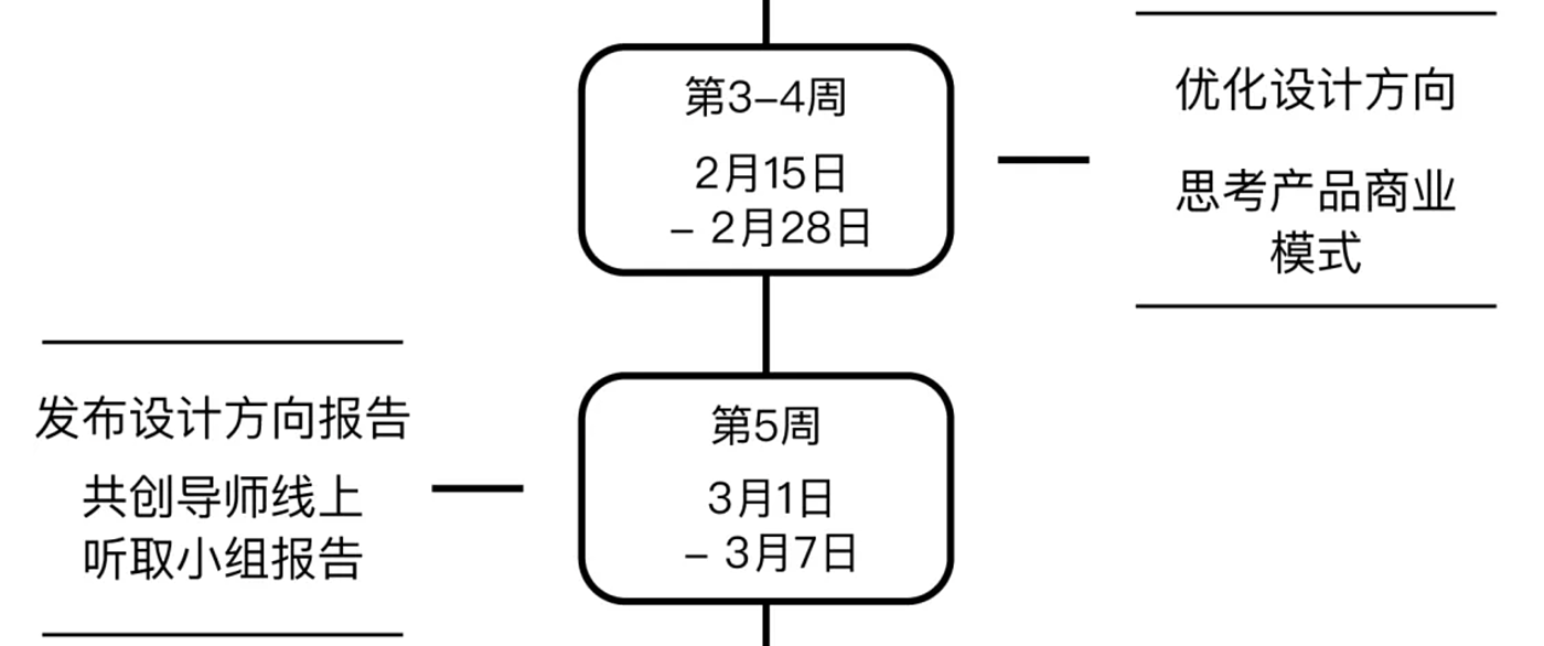 设计共创，红色，课程，