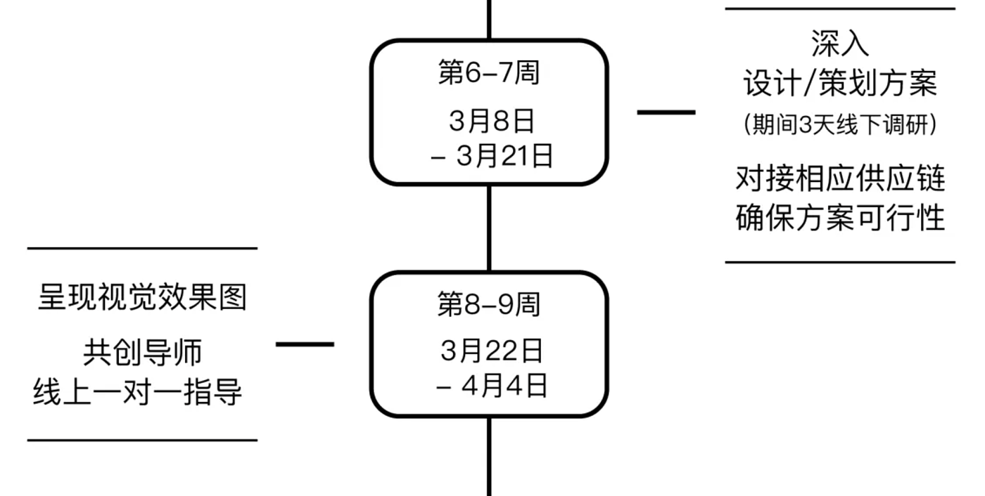 设计共创，红色，课程，