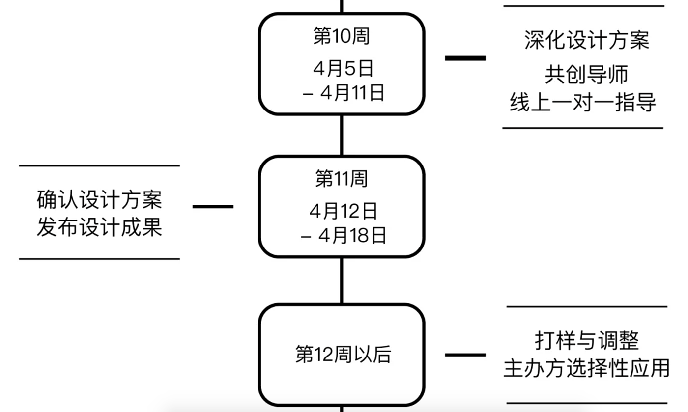 设计共创，红色，课程，