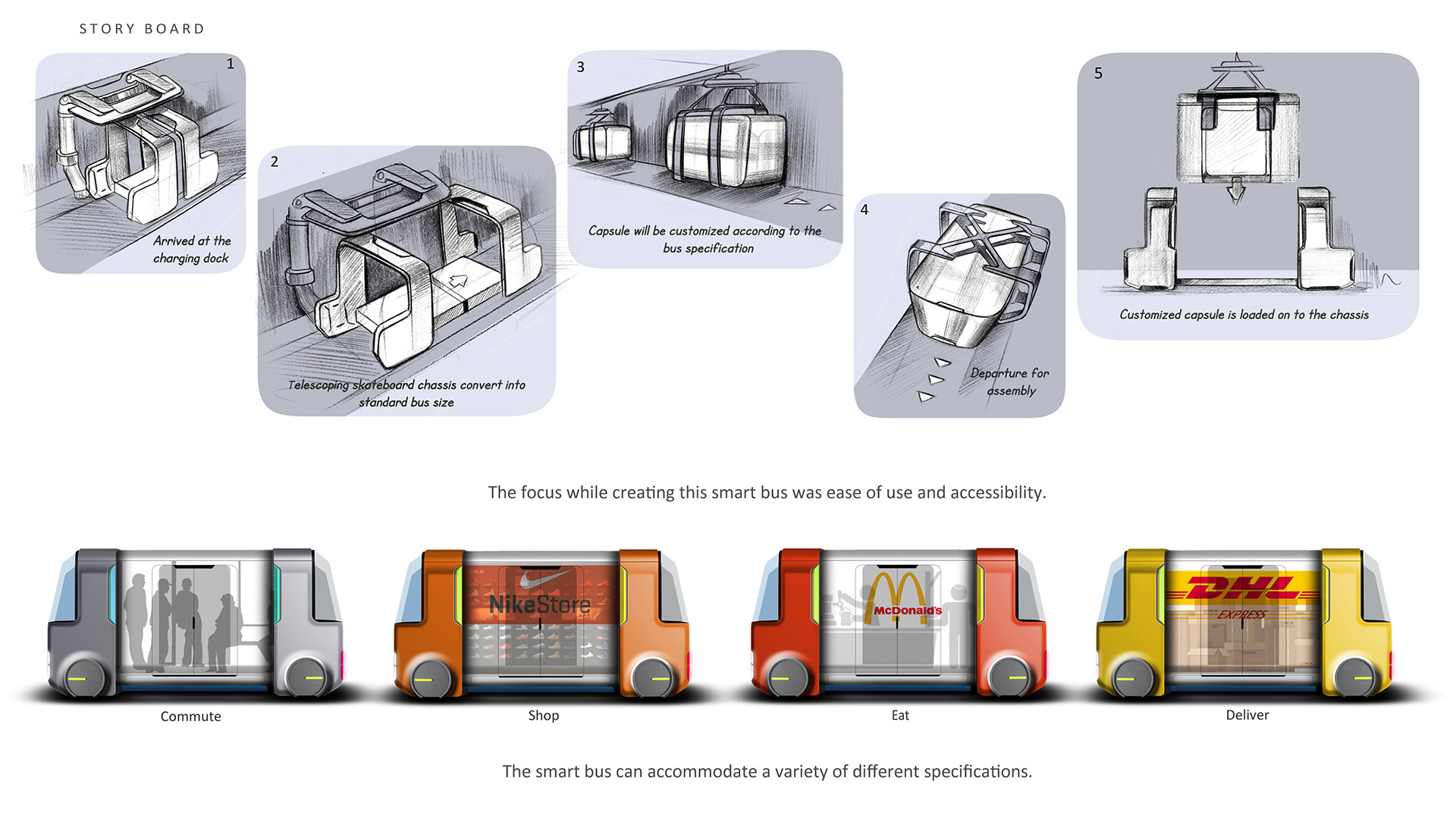 Yutong，Intelligent public transportation，transit，