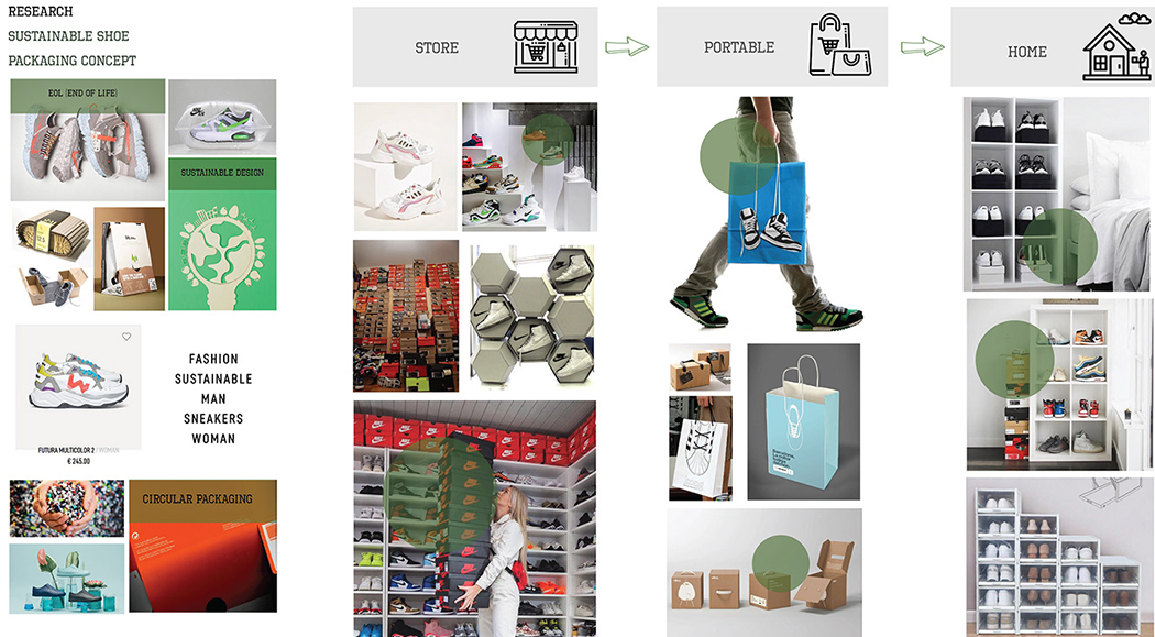 shoe box，sustainable，Stand box，Store，