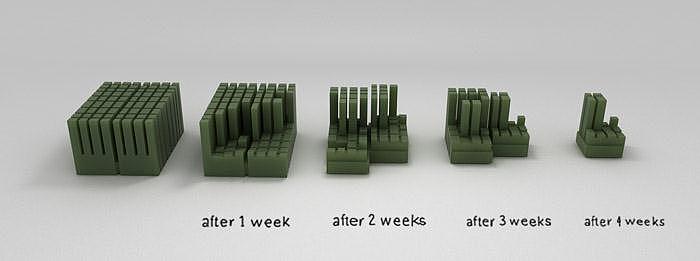 soap，public，user friendly design，bathroom，