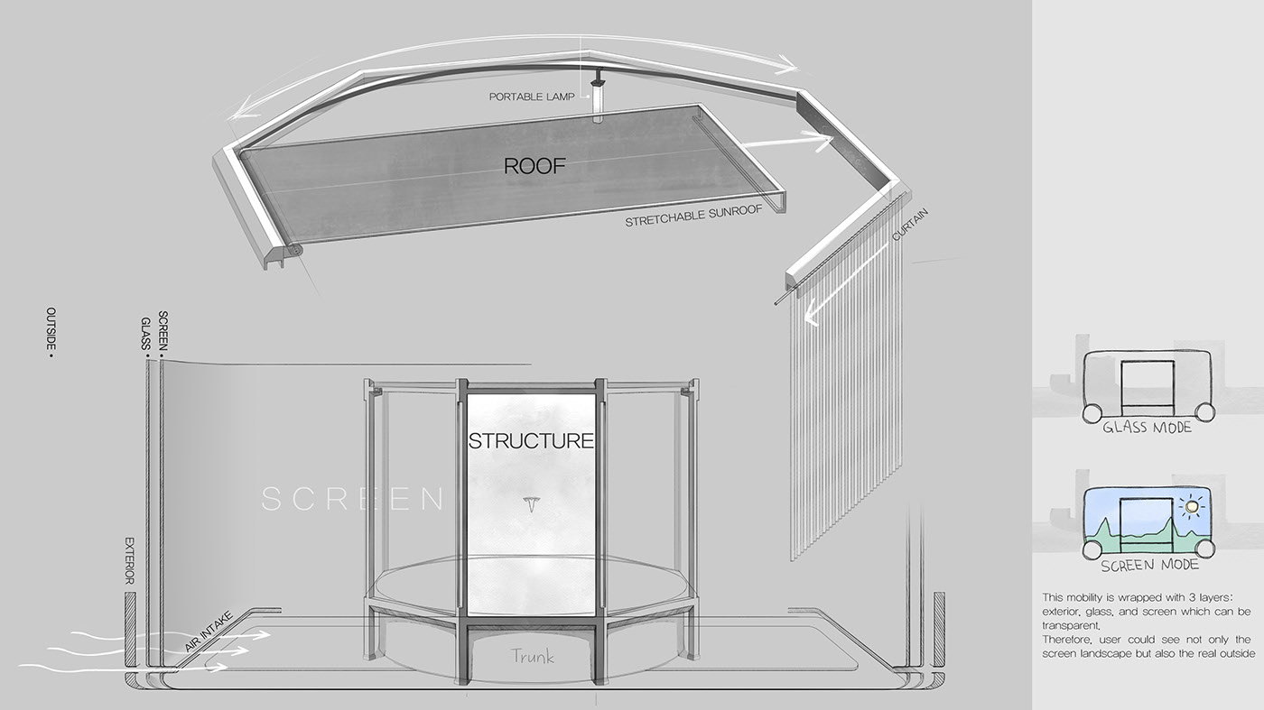 automobile，Architecture，mobility，space design ，