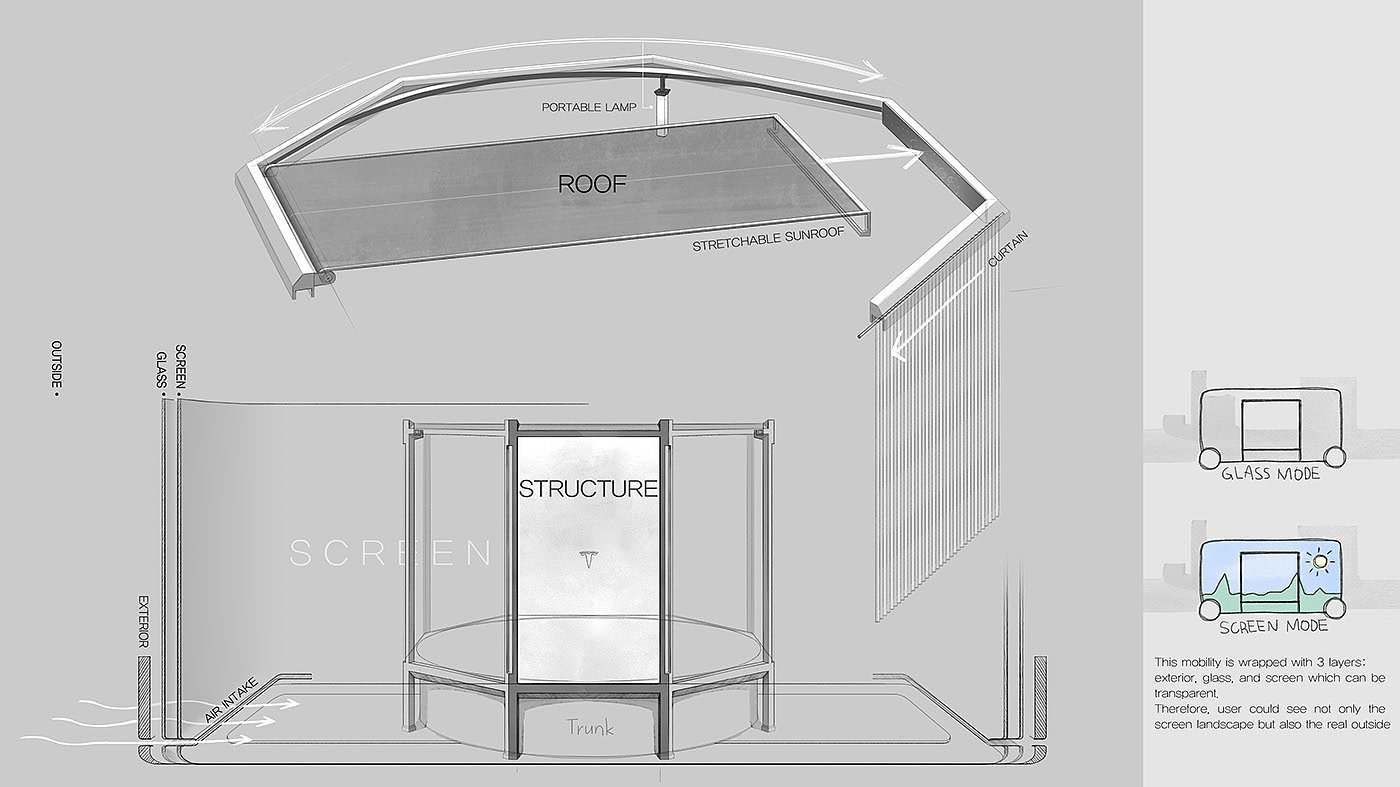 automobile，Architecture，mobility，space design ，