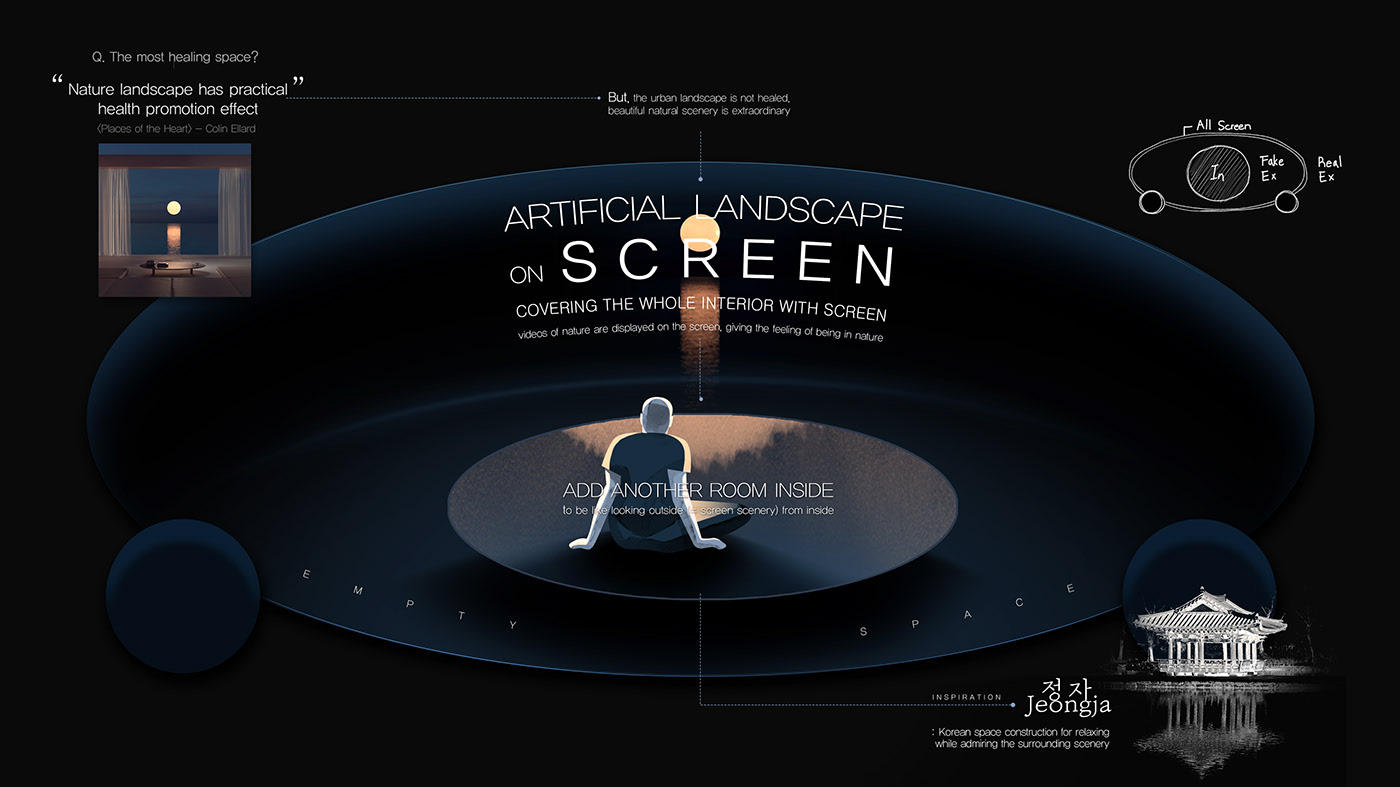 automobile，Architecture，mobility，space design ，