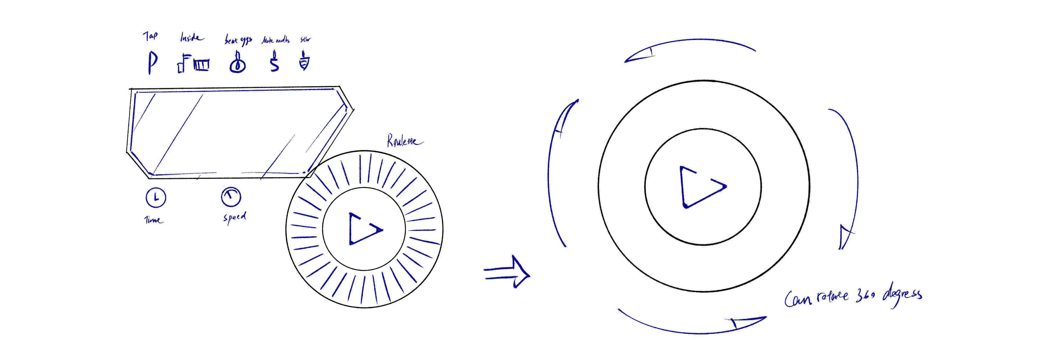 product design，industrial design，Chef machine，household electrical appliances，Design，