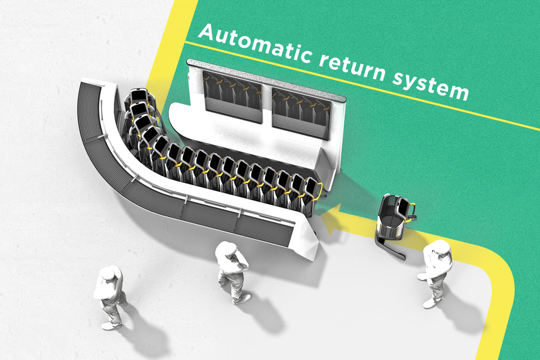 vehicle，intelligence，Shopping Cart，payment，