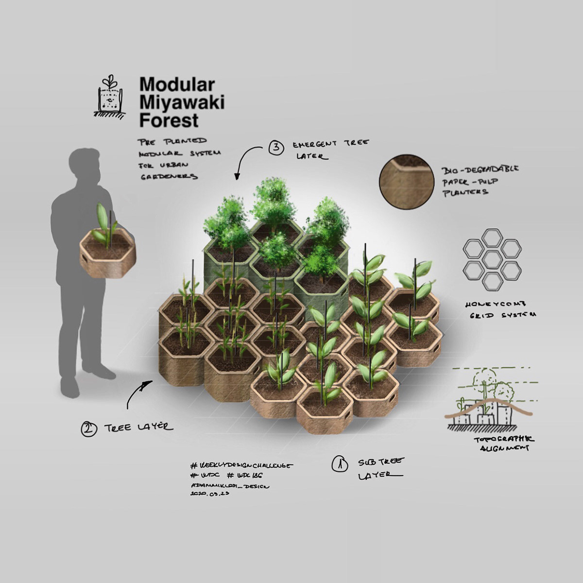 Hand drawn，sketch，industrial design，product design，