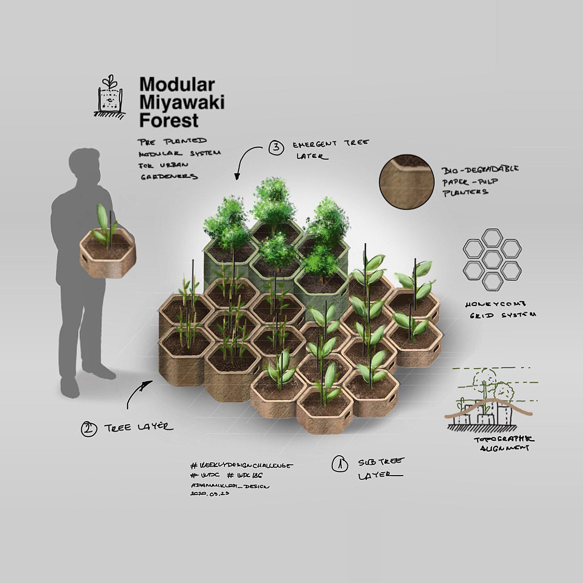 Hand drawn，sketch，industrial design，product design，