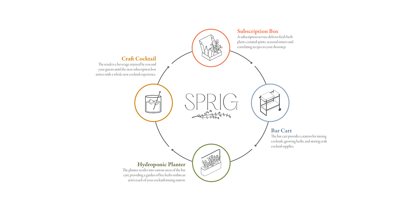 Cocktail，garden cart，seeder，brand，