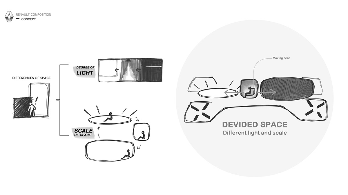 automobile，inside，comfortable，