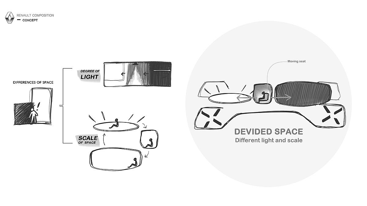 automobile，inside，comfortable，
