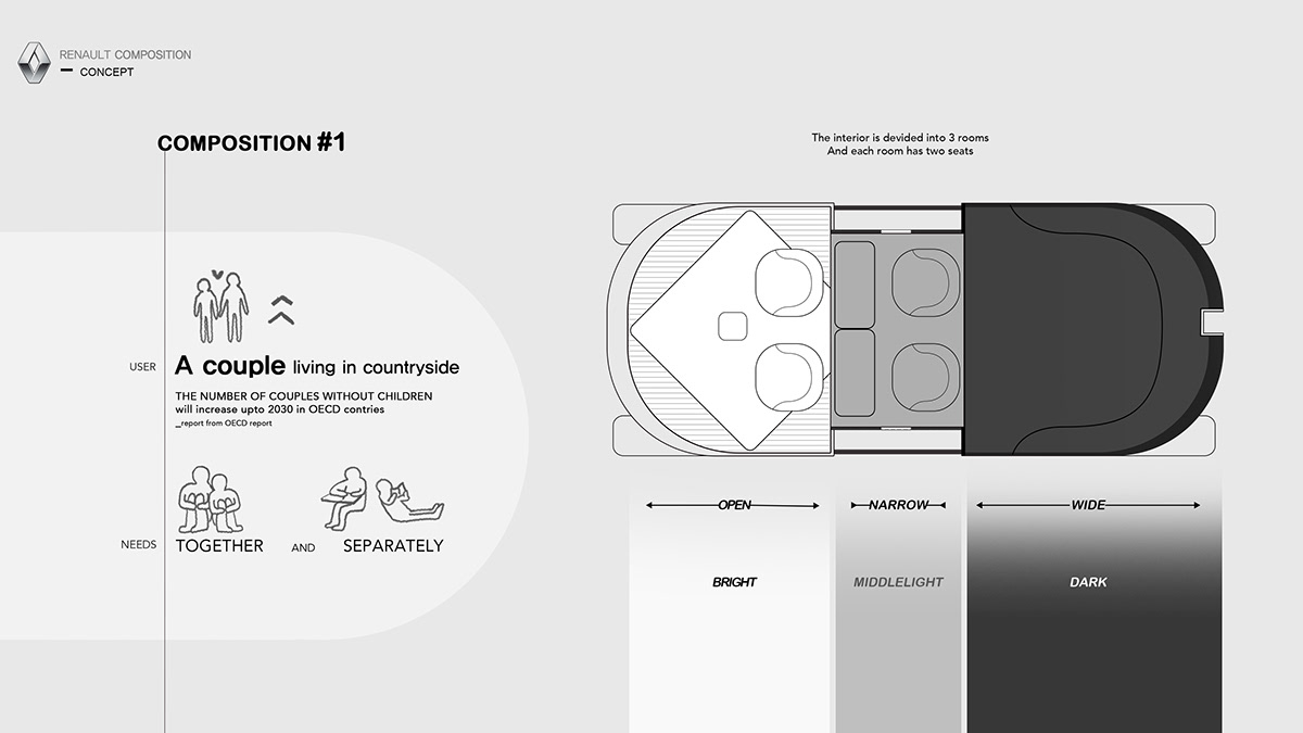 automobile，inside，comfortable，