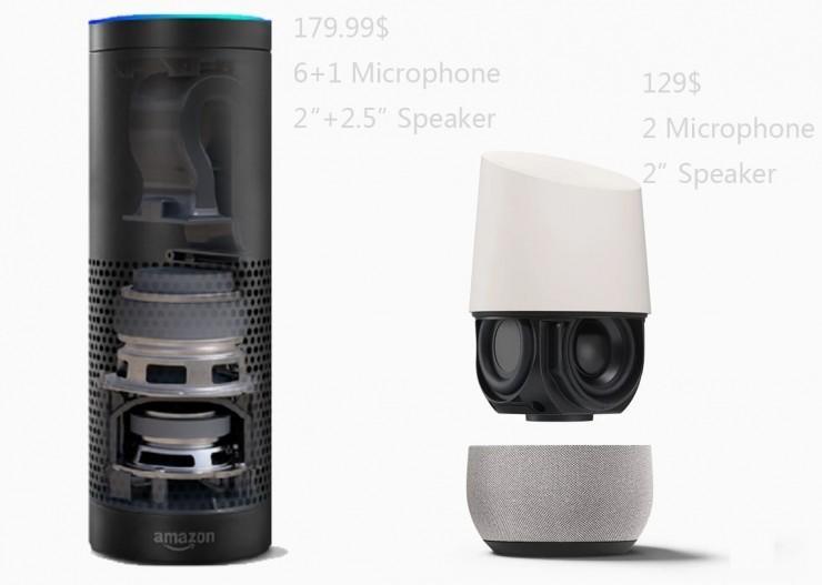 invoke，homepod，googlehome，amazonecho，Microsoft，Apple，Google，Amazon，
