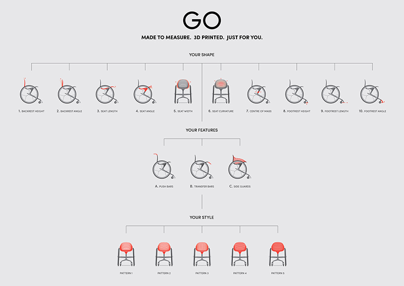 intelligence，industrial design，3D printing，