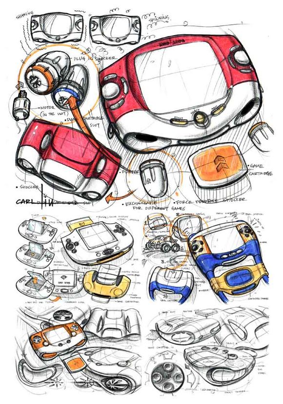 industrial design，popularization of science，Hand drawn products，modeling，History of industrial design，