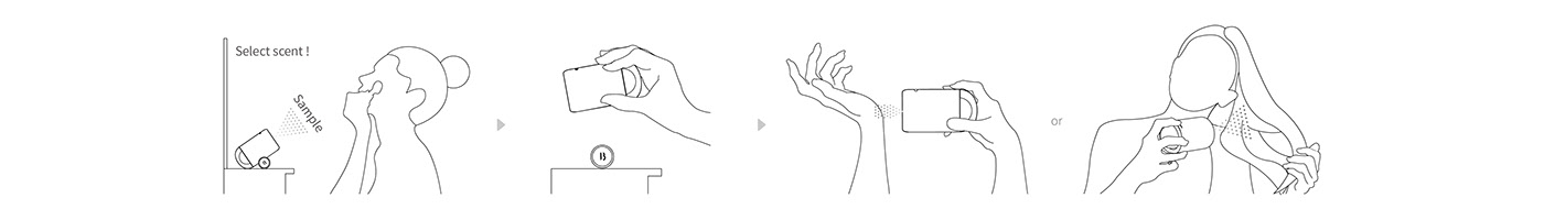 Perfume，spice，ai，algorithm，