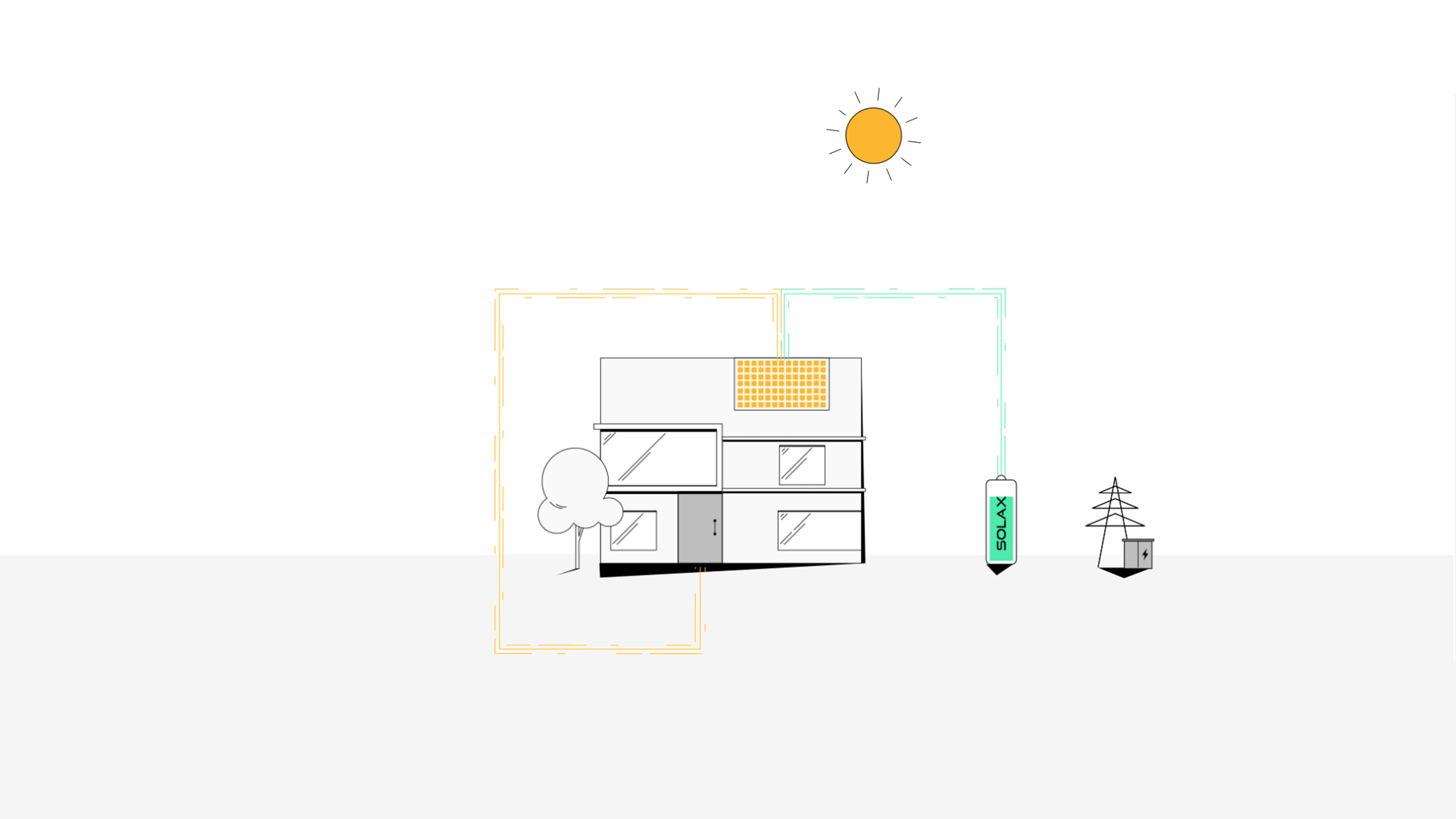 solar energy，inverter，photovoltaic，Energy storage system，Lithium ion battery，Lithium iron phosphate，Outdoor equipment，Photovoltaic inverter，