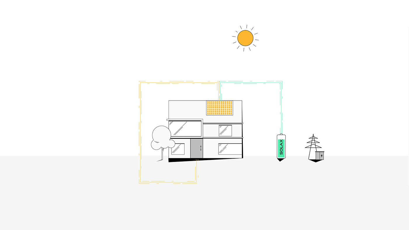 solar energy，inverter，photovoltaic，Energy storage system，Lithium ion battery，Lithium iron phosphate，Outdoor equipment，Photovoltaic inverter，