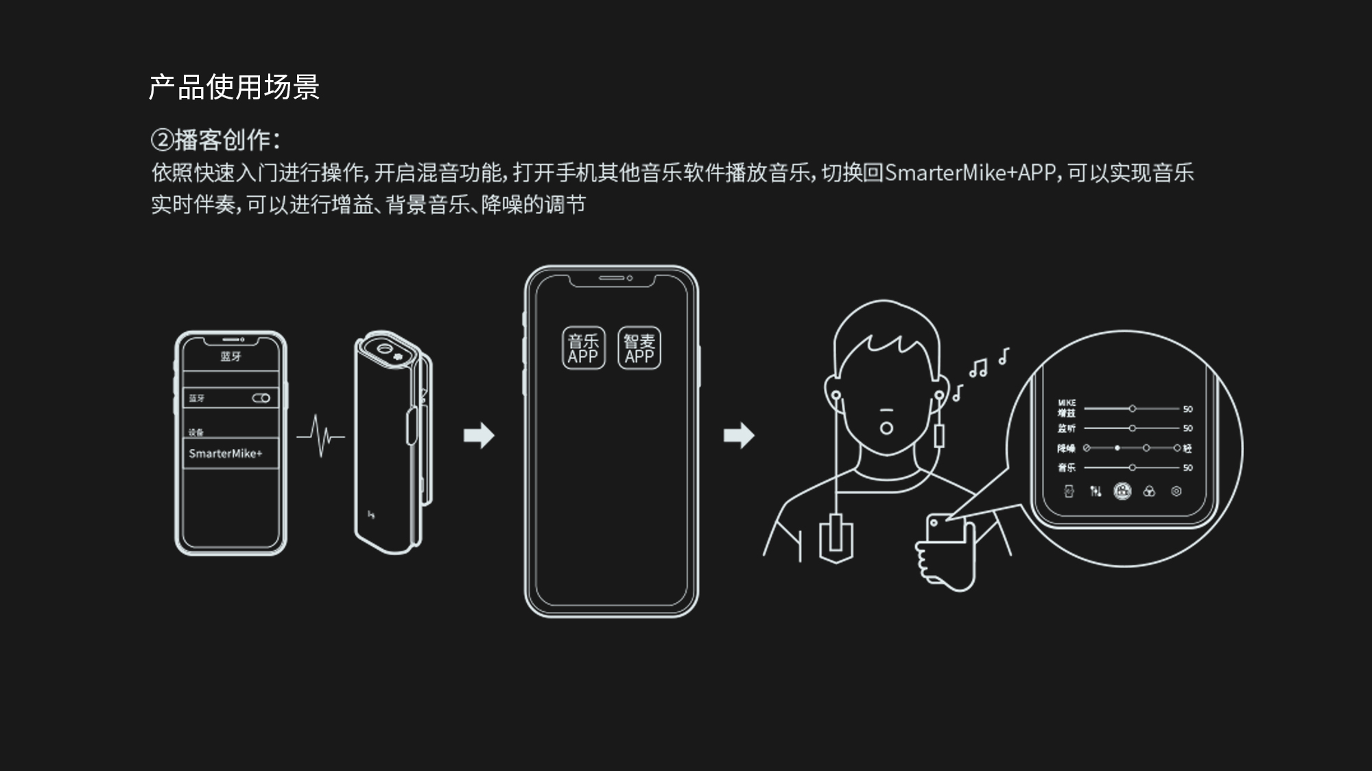 Intelligent device，Digital electronics，Microphone，wireless microphone ，Saichuang Jizhi，Sai Chuang design，