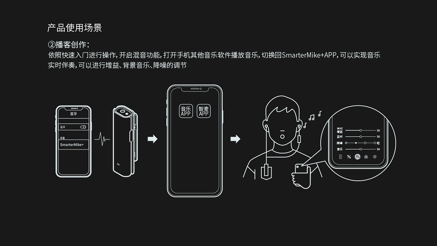 Intelligent device，Digital electronics，Microphone，wireless microphone ，Saichuang Jizhi，Sai Chuang design，
