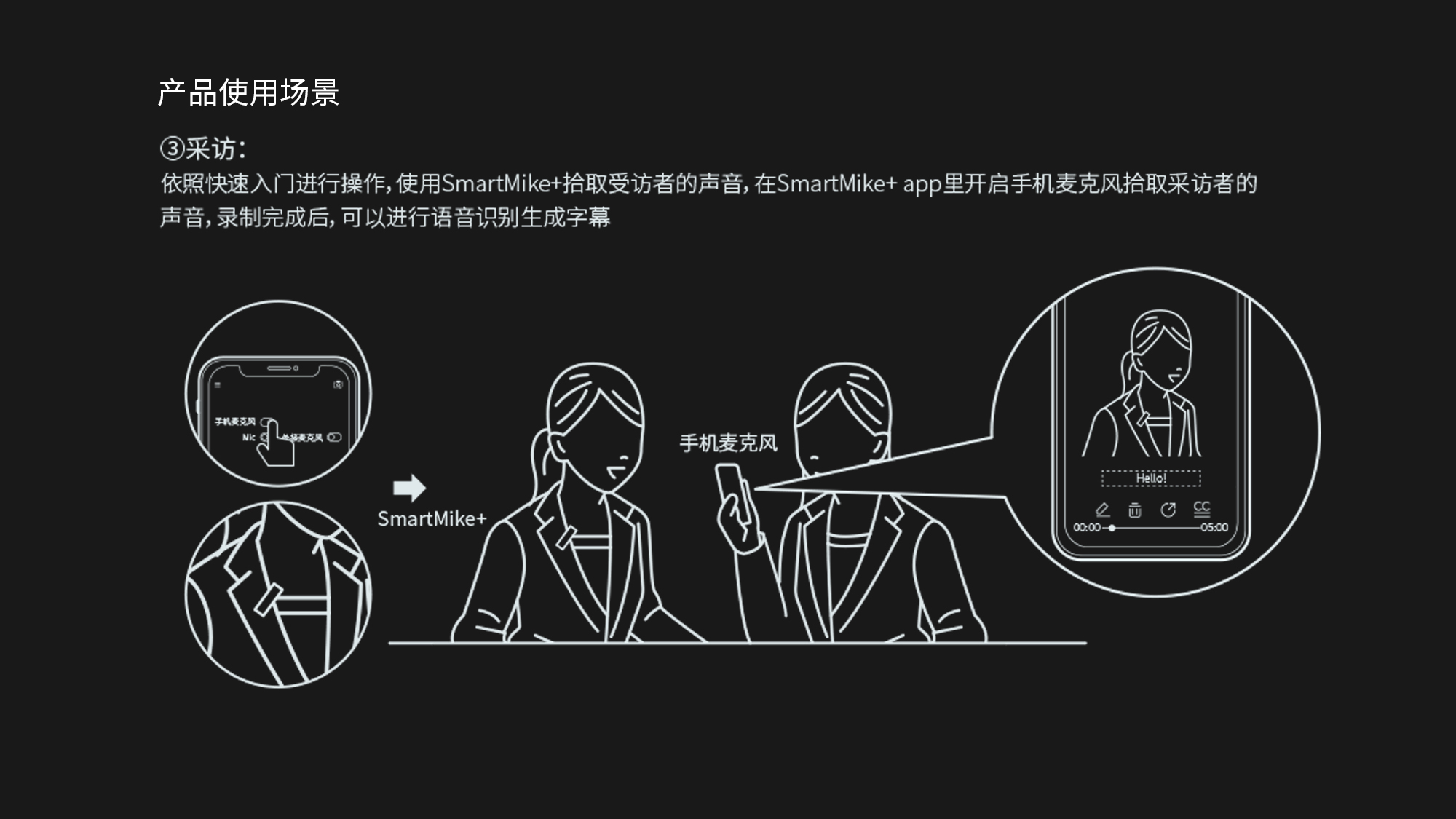 Intelligent device，Digital electronics，Microphone，wireless microphone ，Saichuang Jizhi，Sai Chuang design，