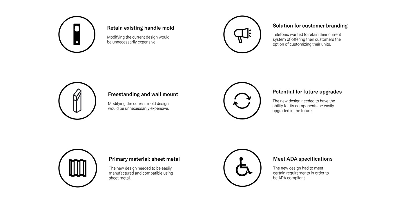 Charging station，electric vehicle，Wall mounted，