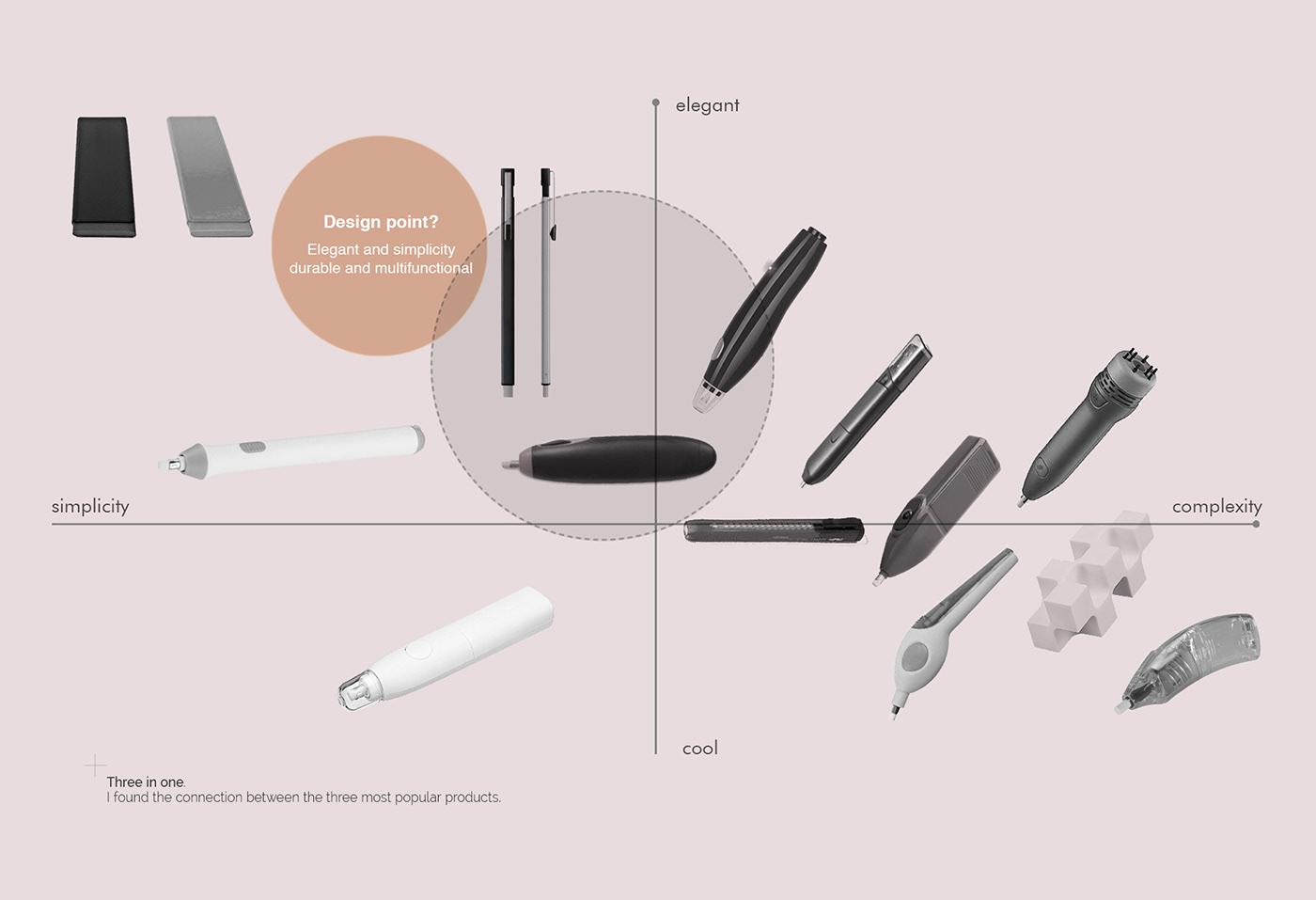 rubber，Stationery，Sharpie Eraser，