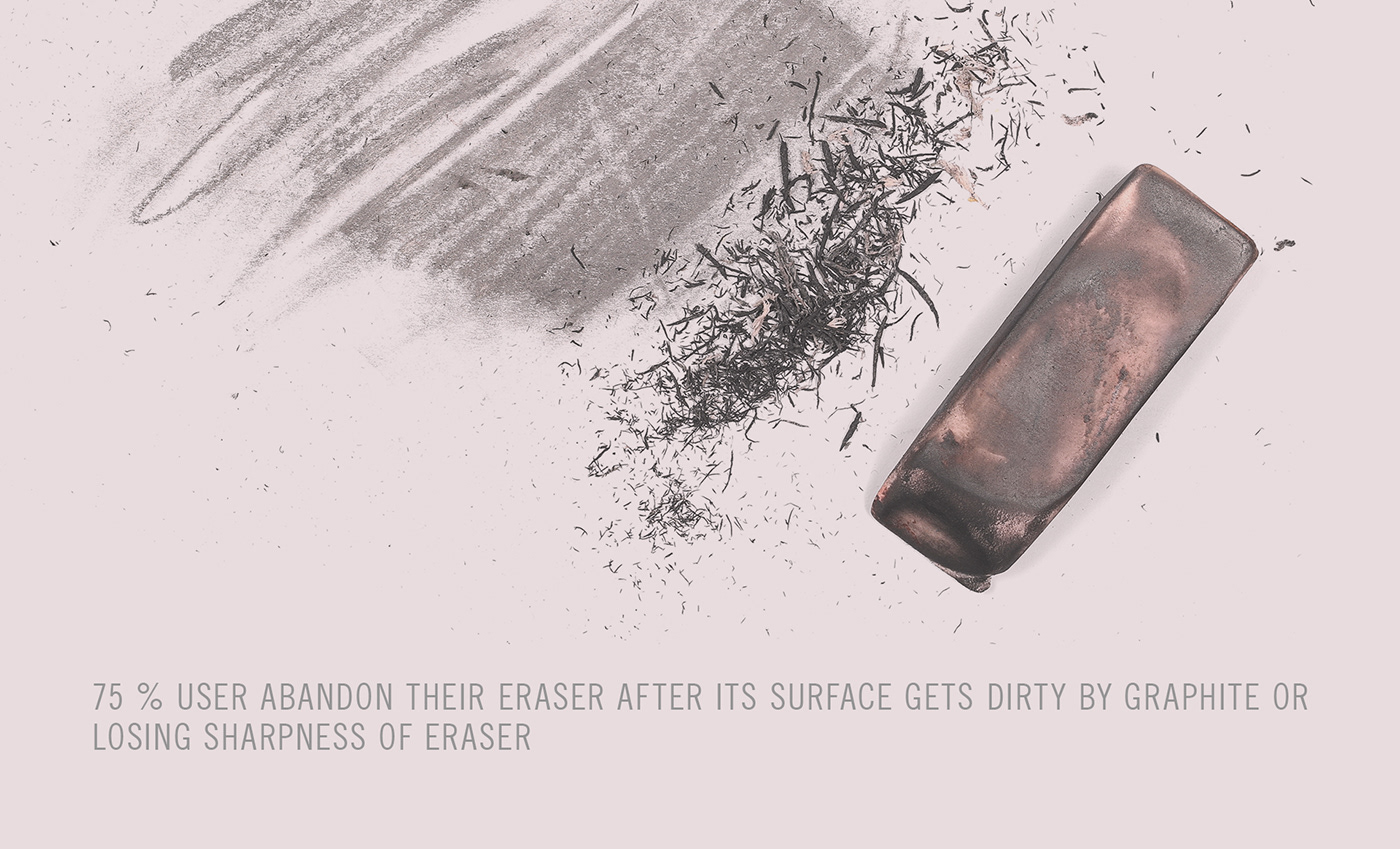 rubber，Stationery，Sharpie Eraser，