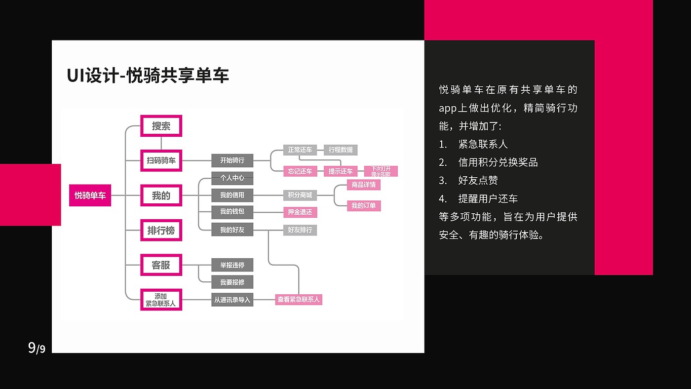 家具，智能家电，木艺，文创衍生周边，建模渲染，