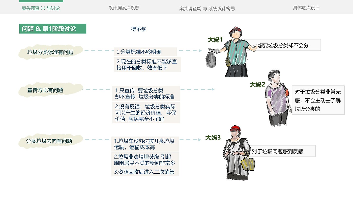 Service design，refuse classification，education，